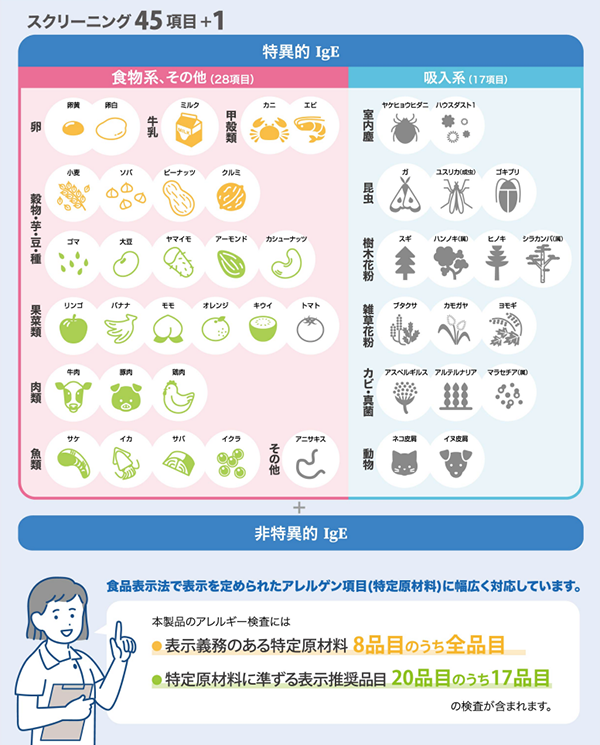 アレルギー検査